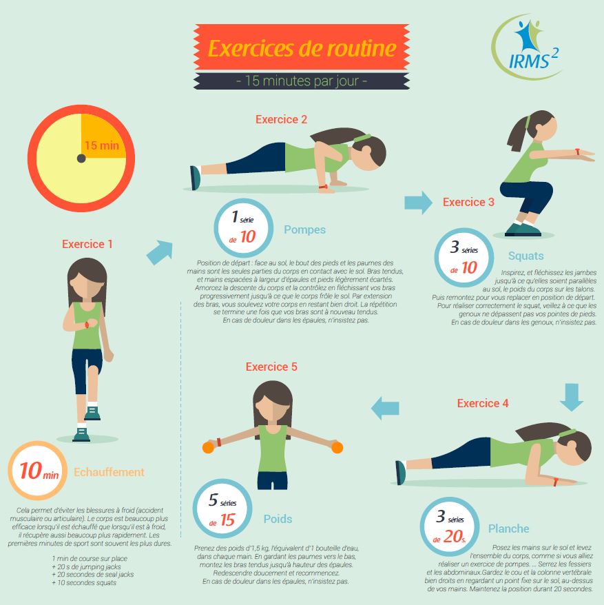 Infographie : 15 minutes de sport par jour